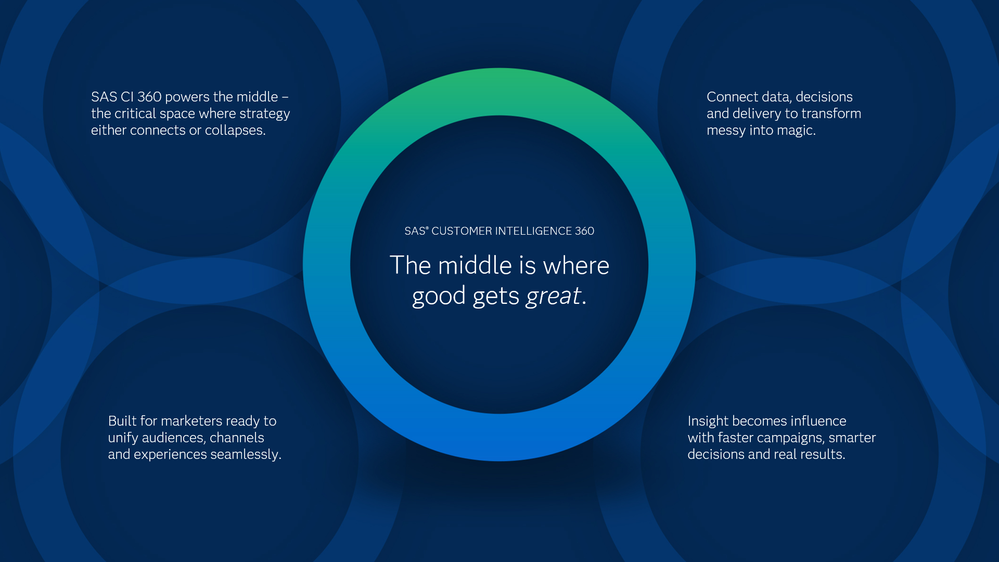 Image 32: The middle is where good gets great