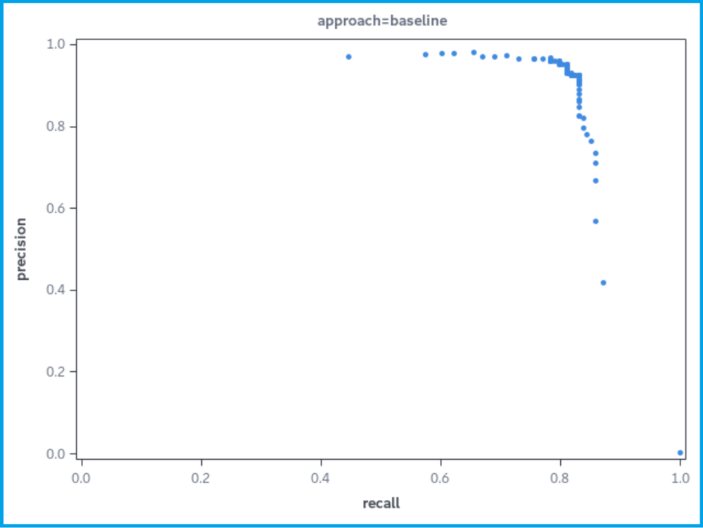 02_arziti_baselinePRC-1024x770.png