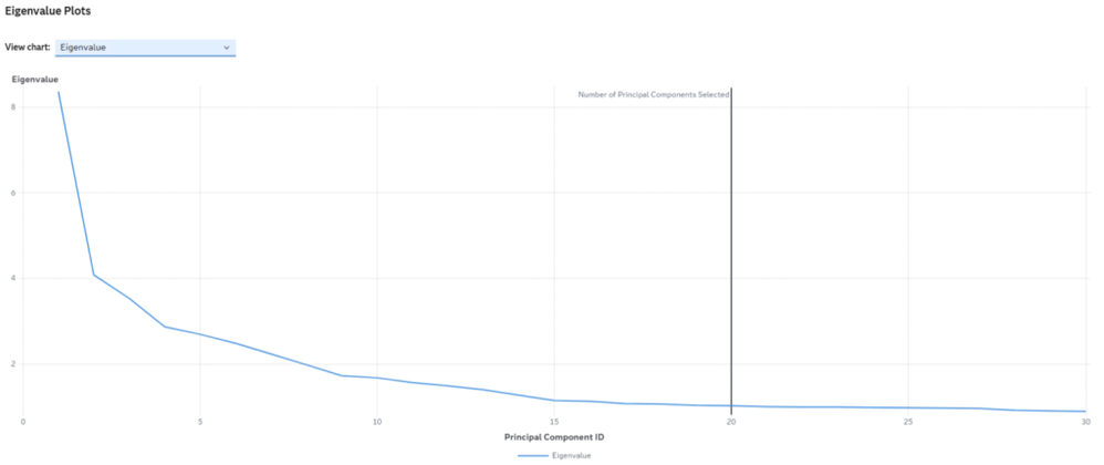 04_JT_eigenvalues_plot_eigen_values-1024x431.png