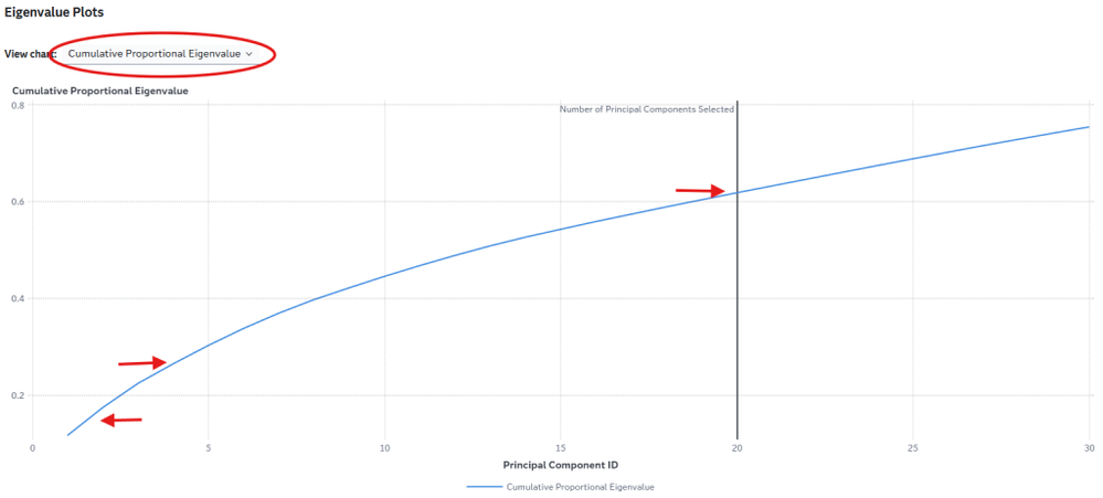05_JT_eigenvalues_plot_cumulative_prop-1024x462.png