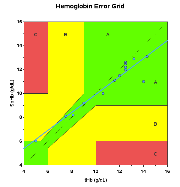 hemoglobin_error_grid.png