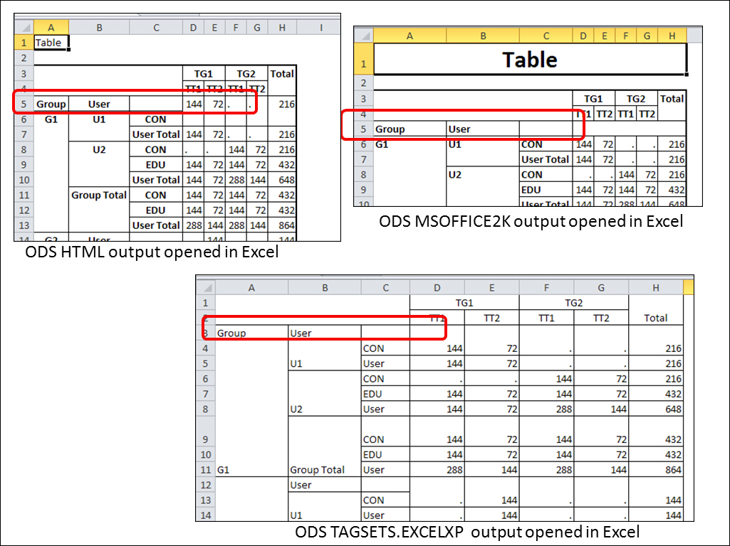 Solved Excelxp With Tabulate Sas Support Communities 7782