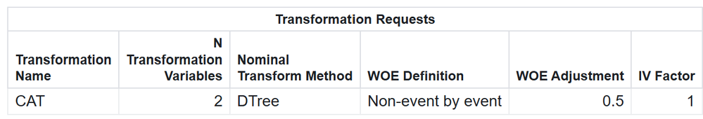 01_MS_Transformation-Request.png