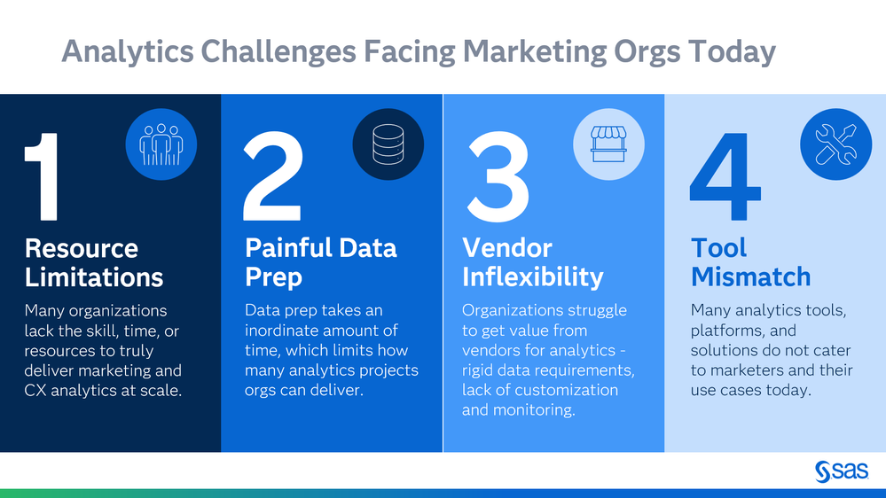 Image 1: Challenges Facing Brands Today