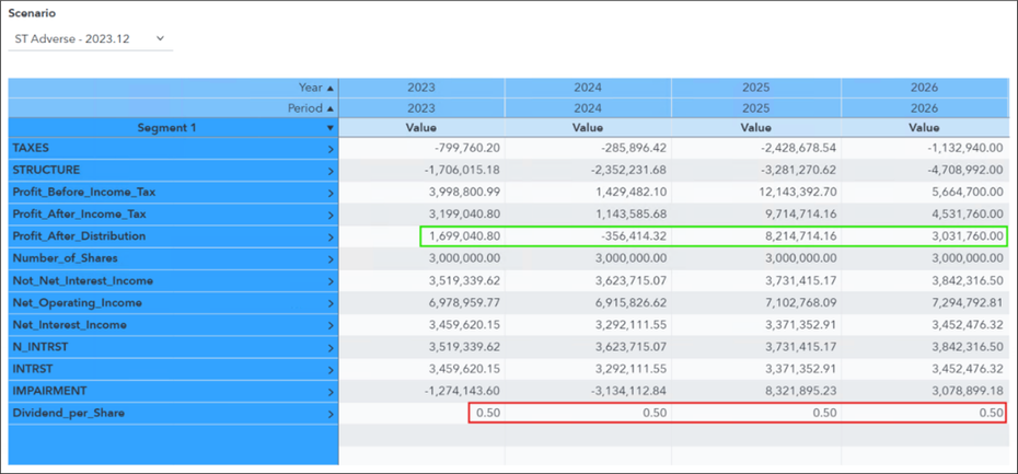 02_SoumitraDas_bl03_2026_02_PLInputValues_Adverse-1024x477.png