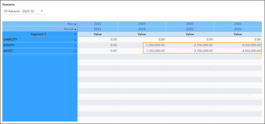 07_SoumitraDas_bl03_2026_07_BalanceSheetDeltaValues_Adverse.png