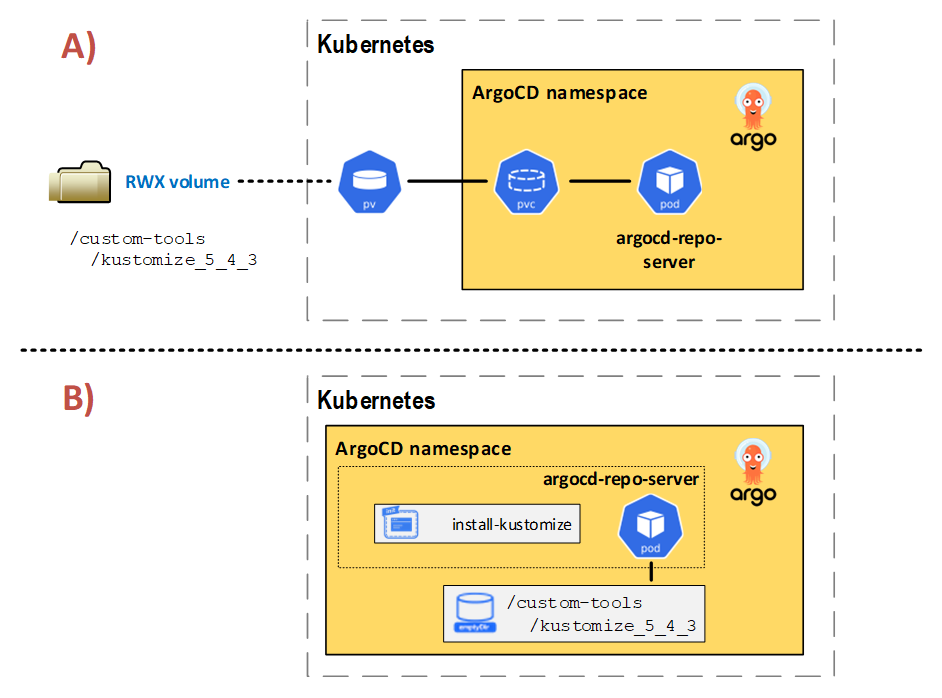 argocd-custom-tools.png