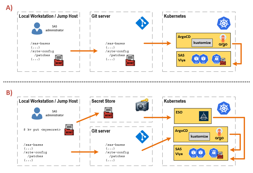 argocd-eso-workflow.png