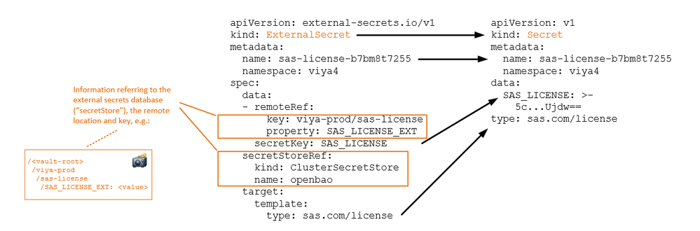 argocd-eso-secret.png