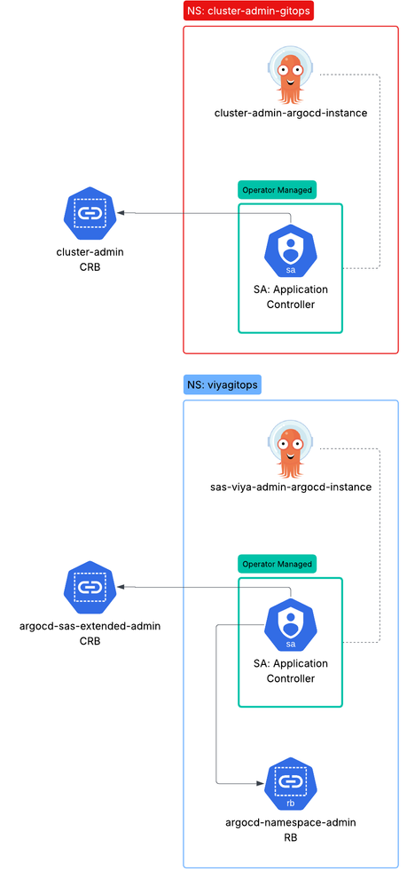 OpenShift GitOps - Page 4 (2).png