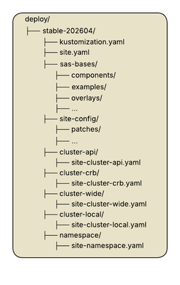 OpenShift GitOps - Page 6 (2).png