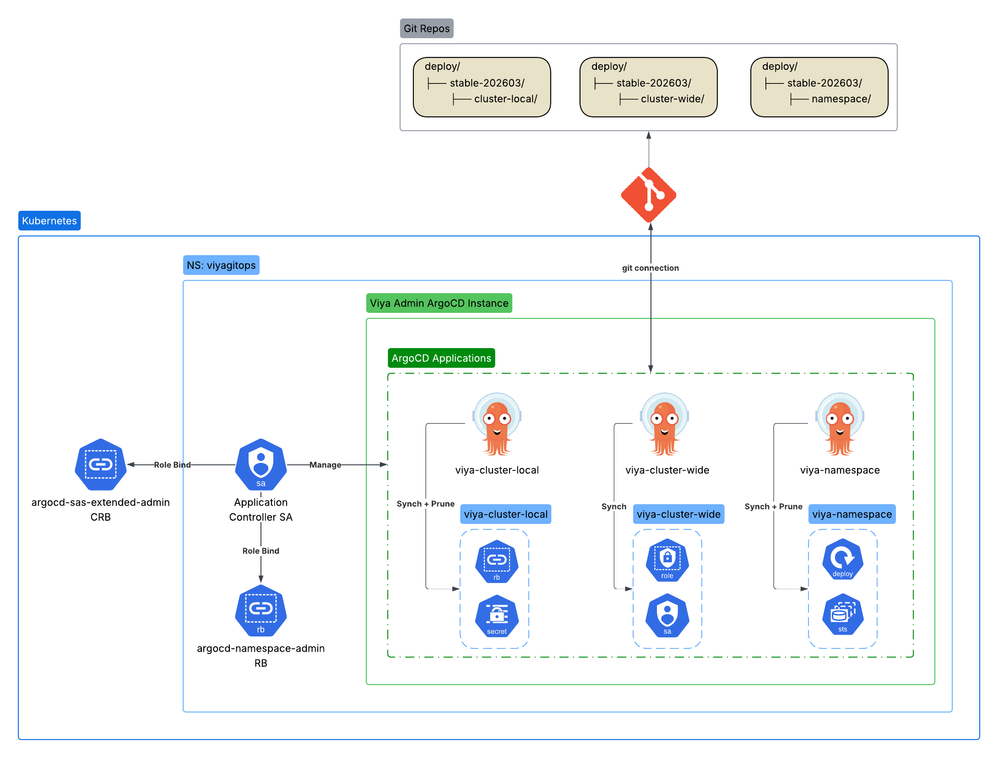 OpenShift GitOps - Page 7 (1).png