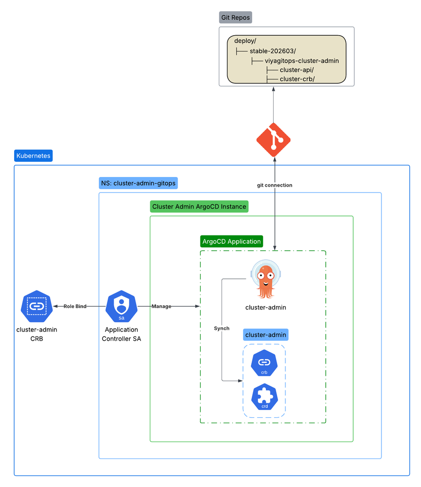 OpenShift GitOps - Page 8 (2).png