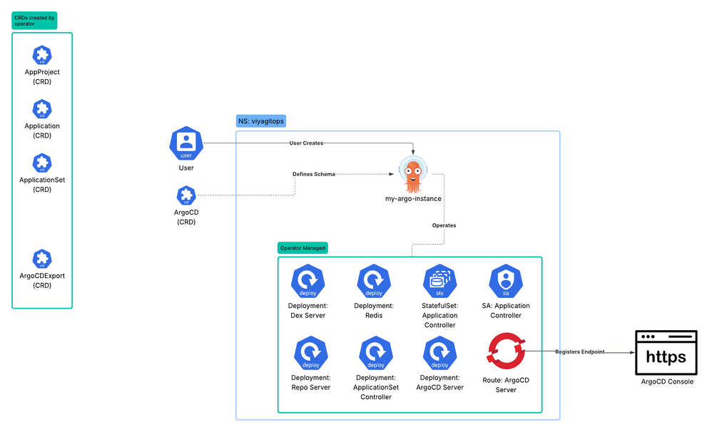 OpenShift GitOps - Page 3 (1).png