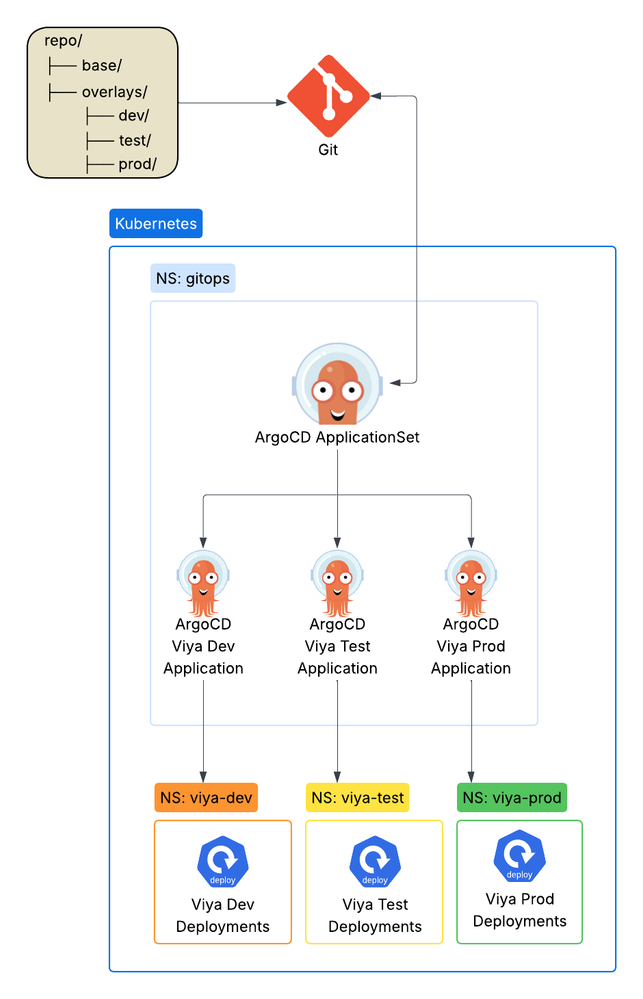 OpenShift GitOps - Page 5 (1).png