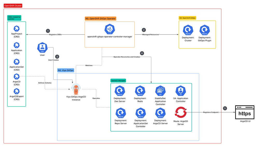OpenShift GitOps - Operator (1).png