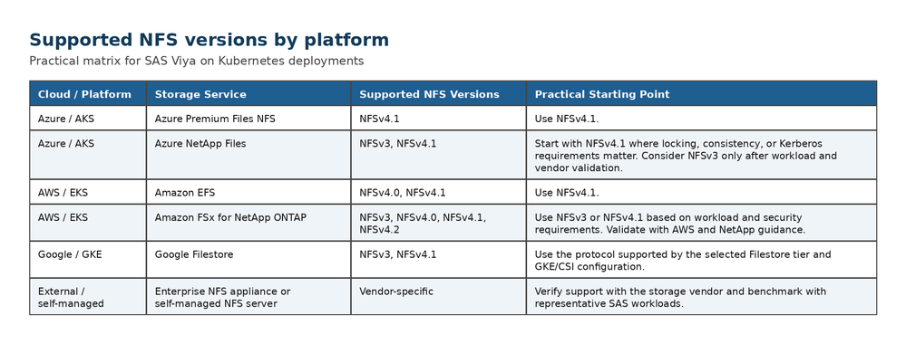 supported_nfs_versions_by_platform.png