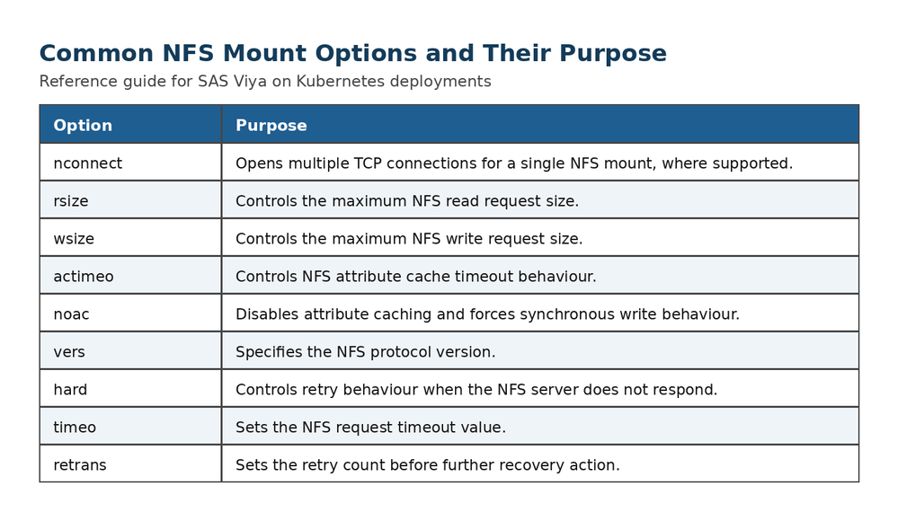 nfs_mount_options_purpose_table_without_noatime.png