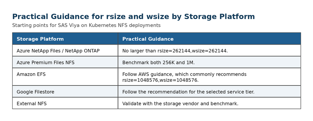 rsize_wsize_guidance_table_same_scheme.png