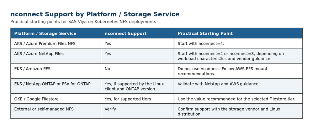 nconnect_support_platform_table.png