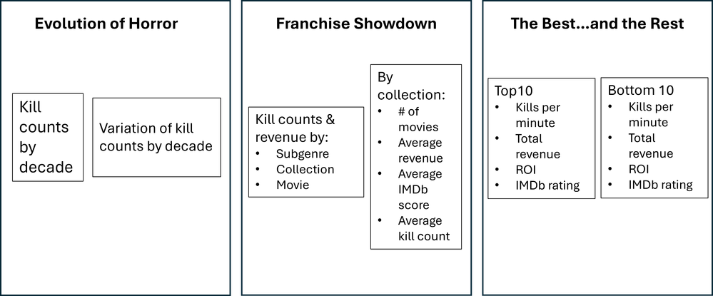Sketch a design of the report