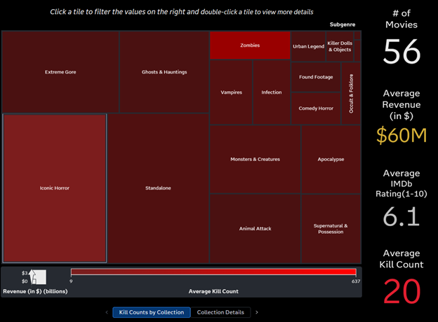 Actions add interactivity