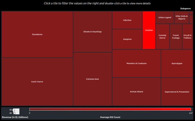 Interactive objects include titles with instructions