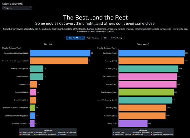 Layout used for comparison, containers used to group content