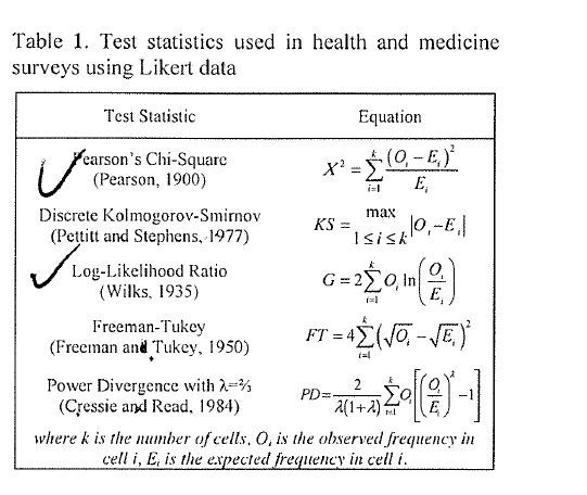 statistic in r ratio log likelihood Solved: Power Test SAS Statistic Divergence Support statistic in r ratio log likelihood Solved: Power Test SAS Statistic Divergence Support