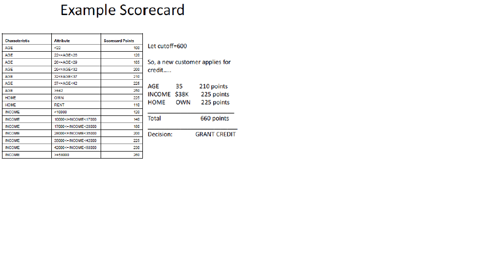 ExampleScorecard.png