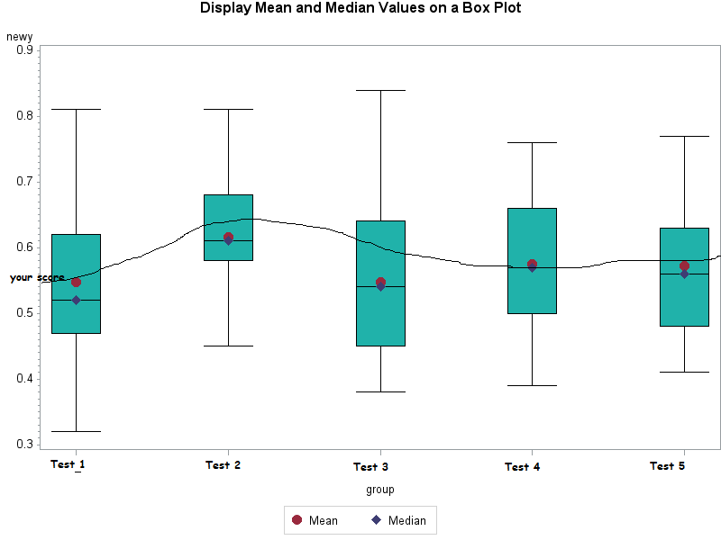 boxplot with line.png