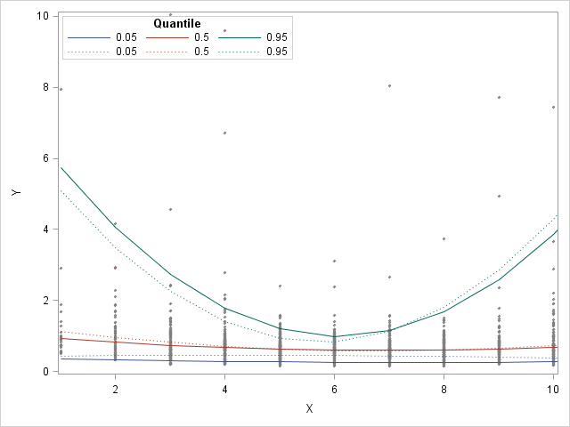 SGPlot.png