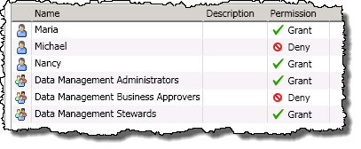 Access Control List