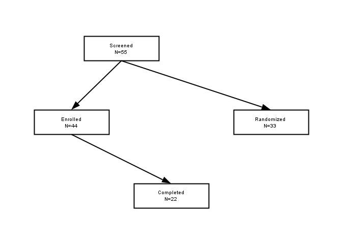 How do I know where the OUTLINE box is drawn in the SGPLOT TEXT statem ...