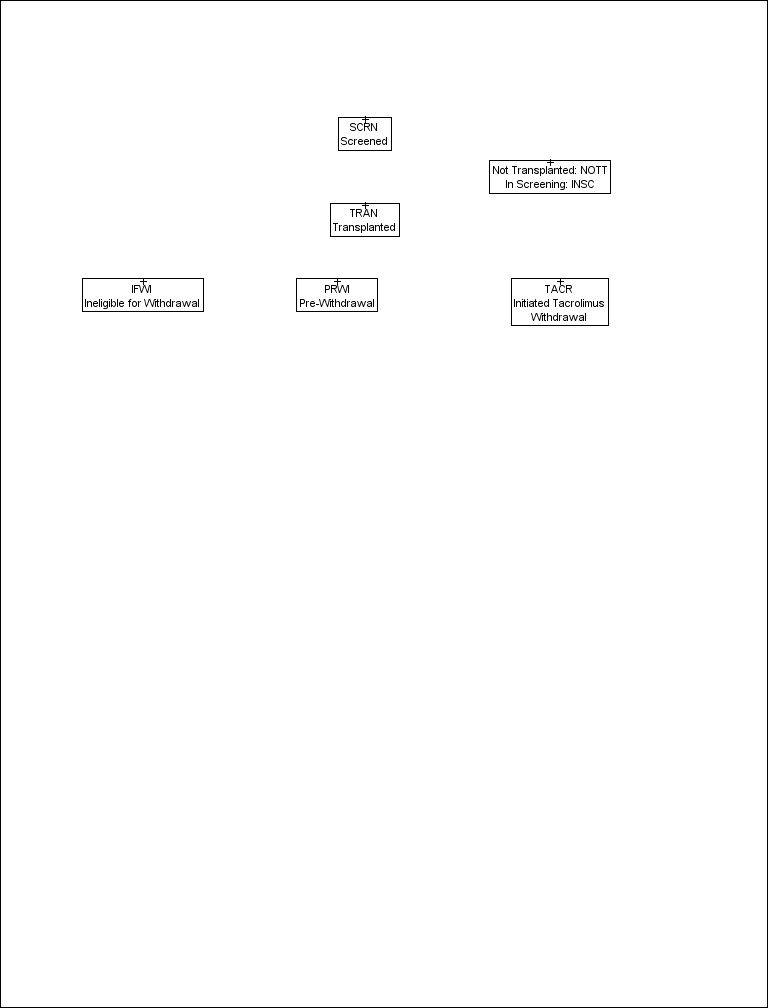 How do I know where the OUTLINE box is drawn in the SGPLOT TEXT statem ...