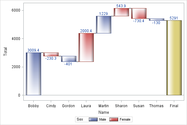 waterfall chart.png