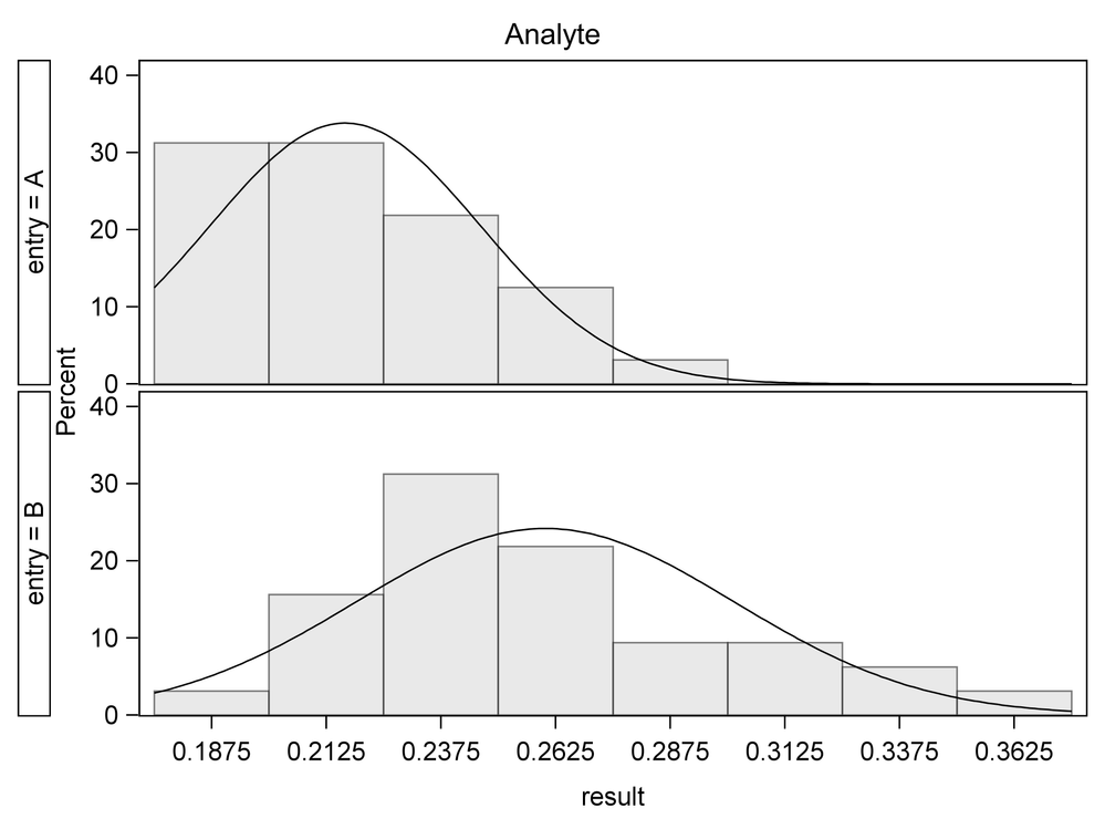 Histogram9.png