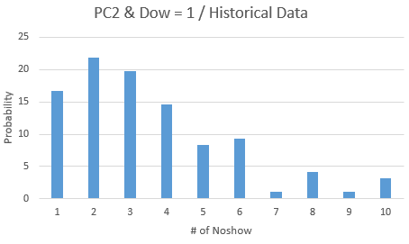 DISTRIBUTION.PNG