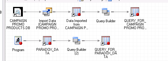 Reader Forum: The data optimization paradox