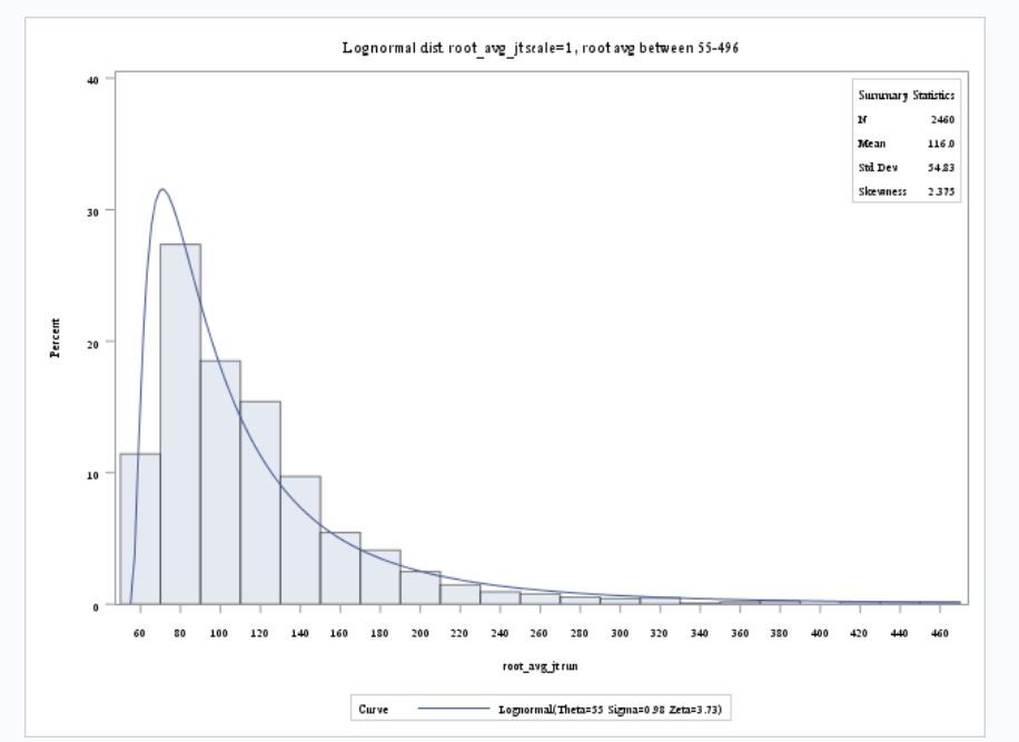 distribution output.JPG