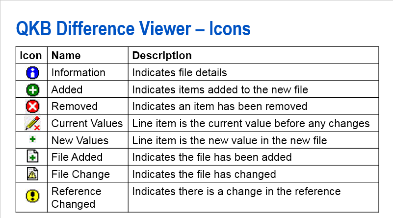 QKB_Diff_Viewer_Icons.png
