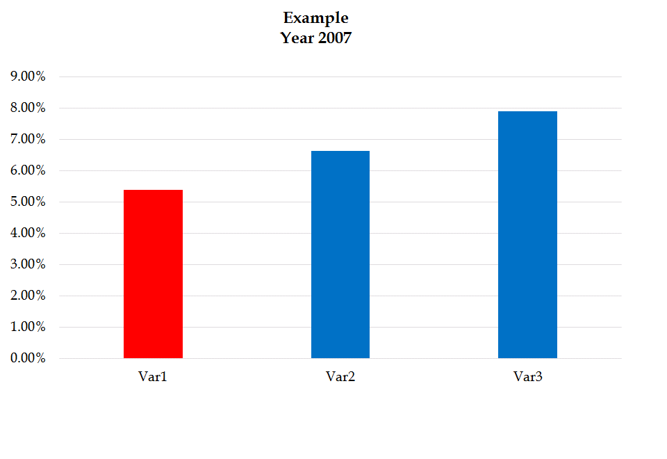 solved-simple-bar-chart-multiple-variables-sas-support-communities