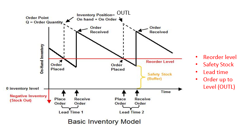 Inevntory Model.PNG