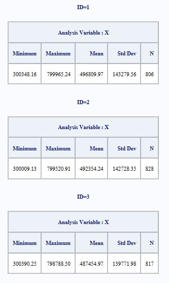 simulating data from gamma and pareto distribution - SAS Support ...