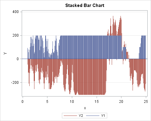 SGPlot7.png