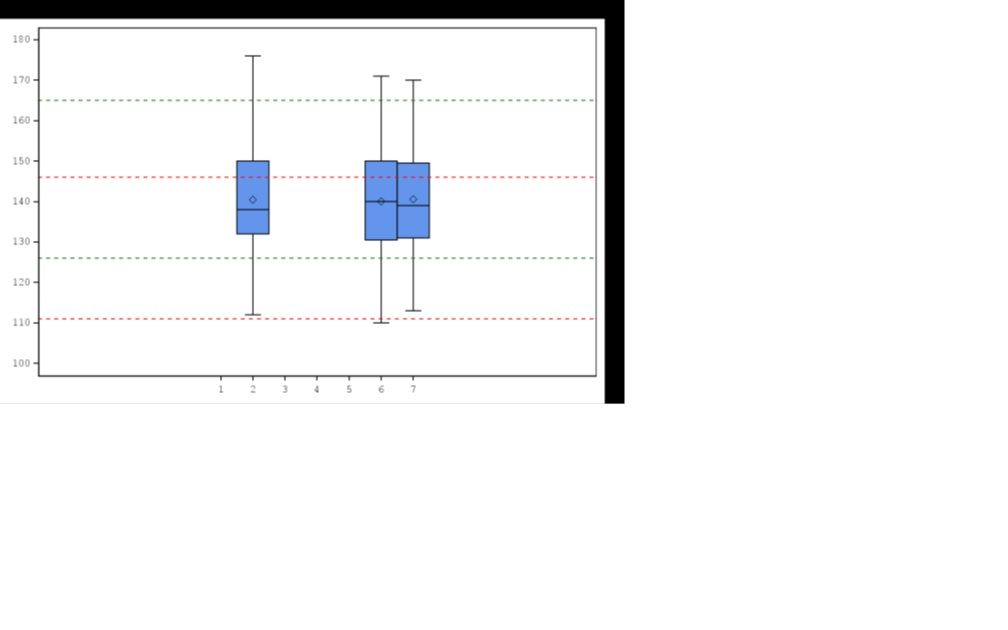 Solved Proc Sgplot Formatting X Axis Sas Support Communities 3462