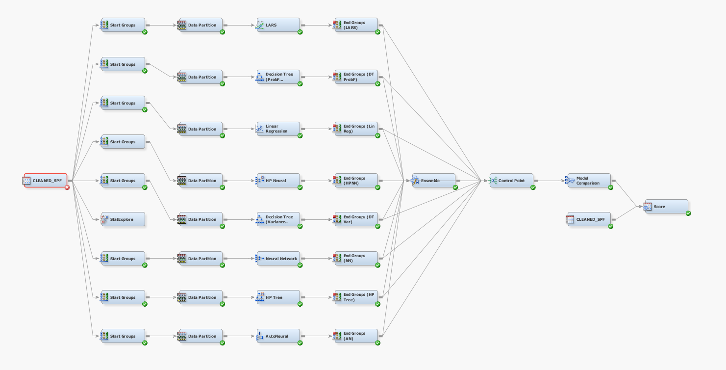 Score Node Results in Enterprise Miner SAS Support Communities