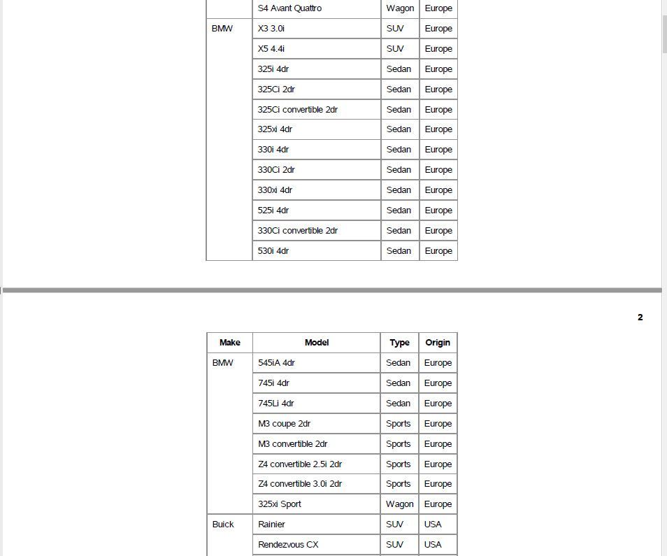 SPANROWS in PROC REPORT repeats group variable on next page