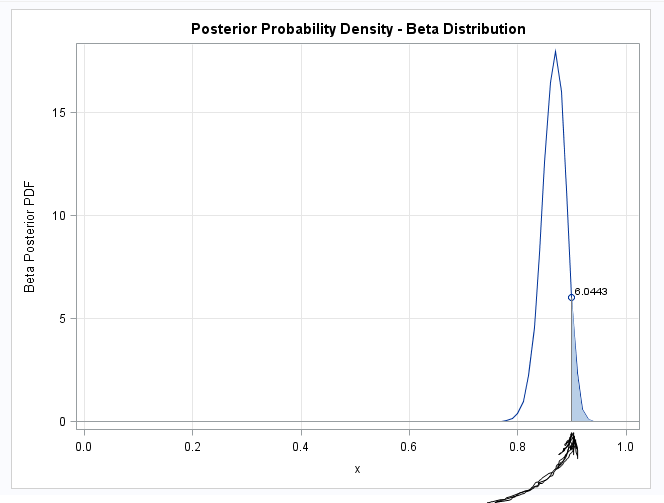 Solved Adding An Extra Mark On Xaxis Sgplot Sas Support Communities 9690