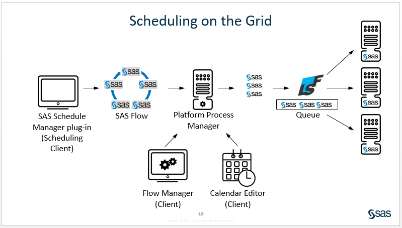 scheduling flows.png